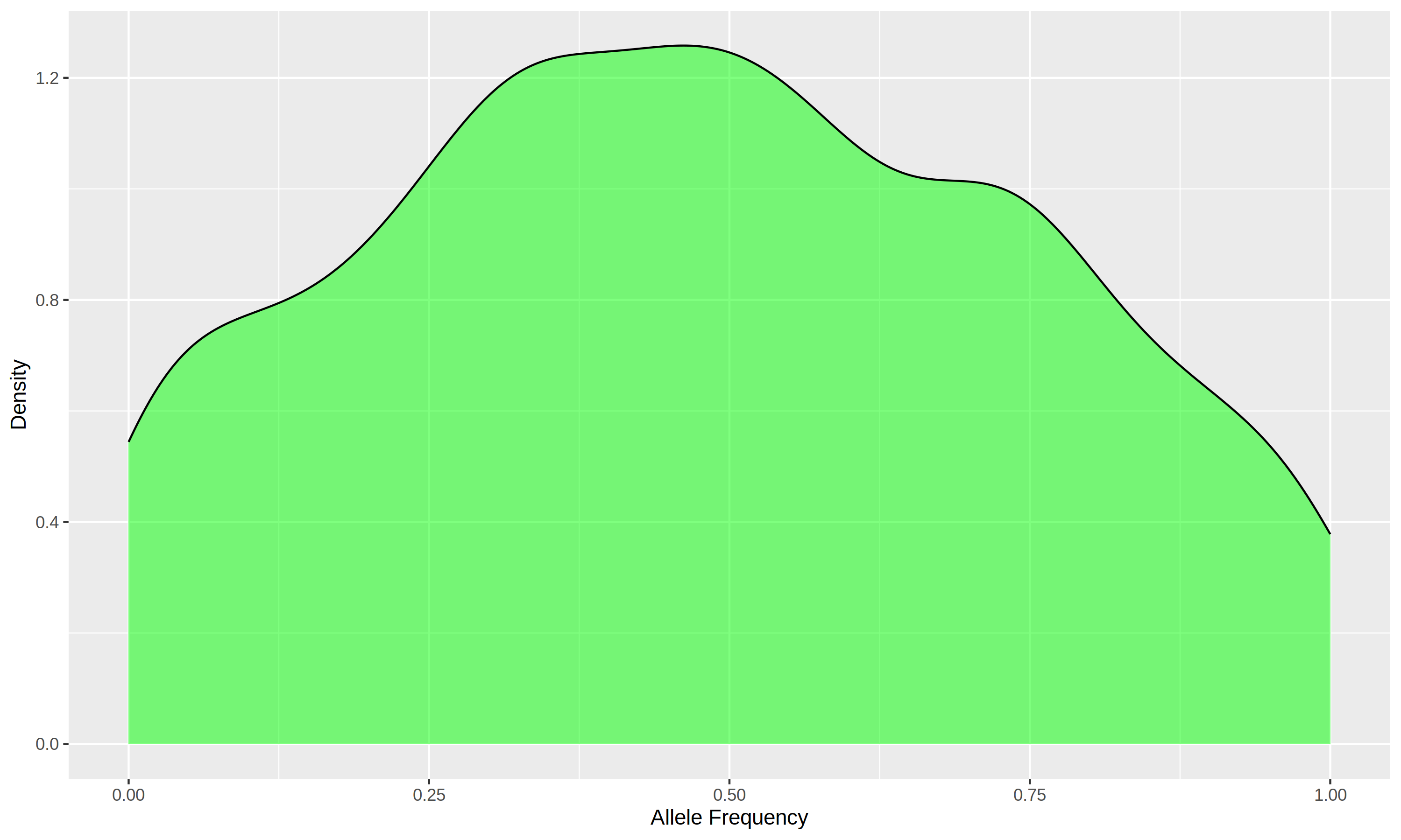 Density Plot for Breed1 in 1K